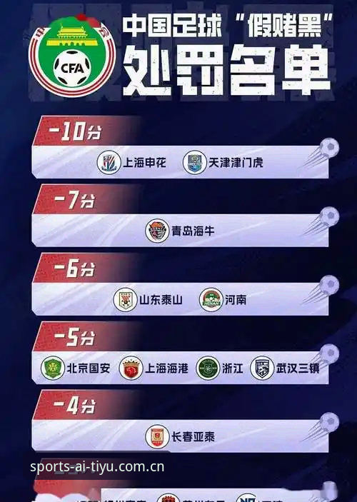 爱体育新用户注册 揭秘中国足协第三批禁足名单背后的阴暗角落——65人遭重罚,足球反腐风暴再升级